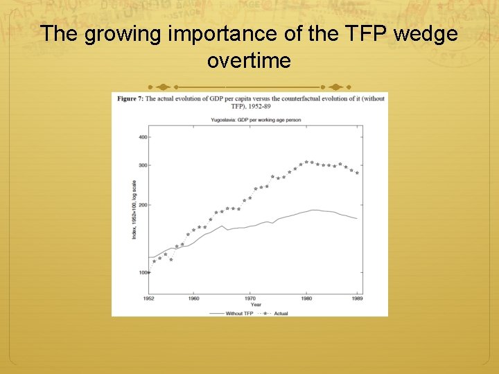 The growing importance of the TFP wedge overtime 