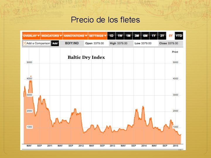 Precio de los fletes 