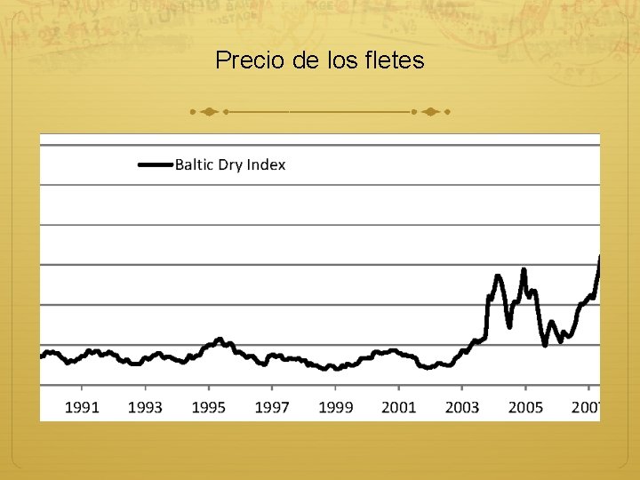 Precio de los fletes 