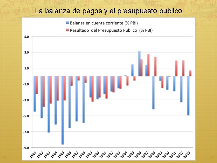 La balanza de pagos y el presupuesto publico 