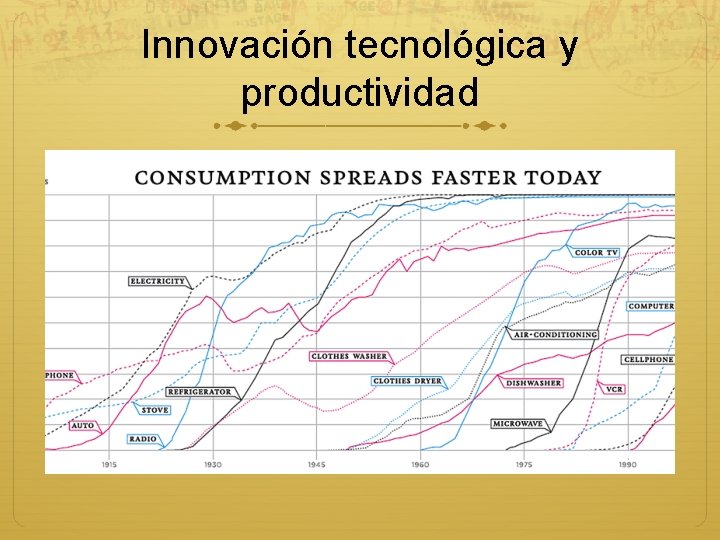 Innovación tecnológica y productividad 