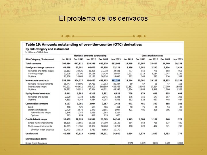 El problema de los derivados 