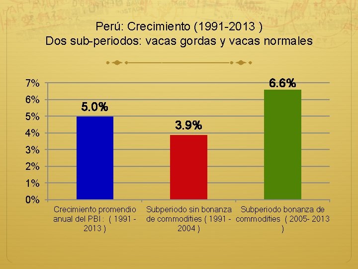 Perú: Crecimiento (1991 -2013 ) Dos sub-periodos: vacas gordas y vacas normales 6. 6%