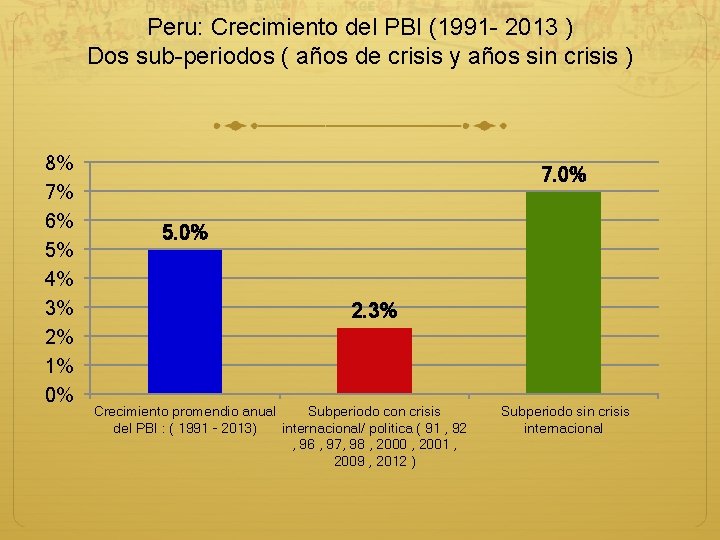 Peru: Crecimiento del PBI (1991 - 2013 ) Dos sub-periodos ( años de crisis