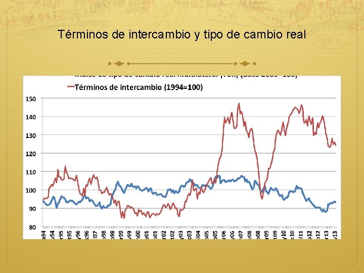 Términos de intercambio y tipo de cambio real 