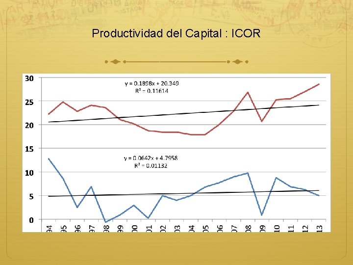 Productividad del Capital : ICOR 