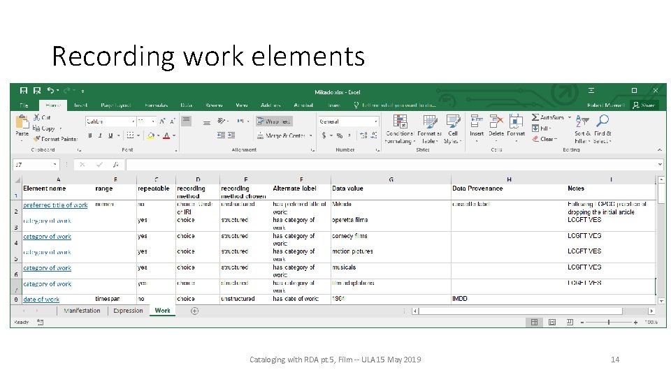 Recording work elements Cataloging with RDA pt. 5, Film -- ULA 15 May 2019