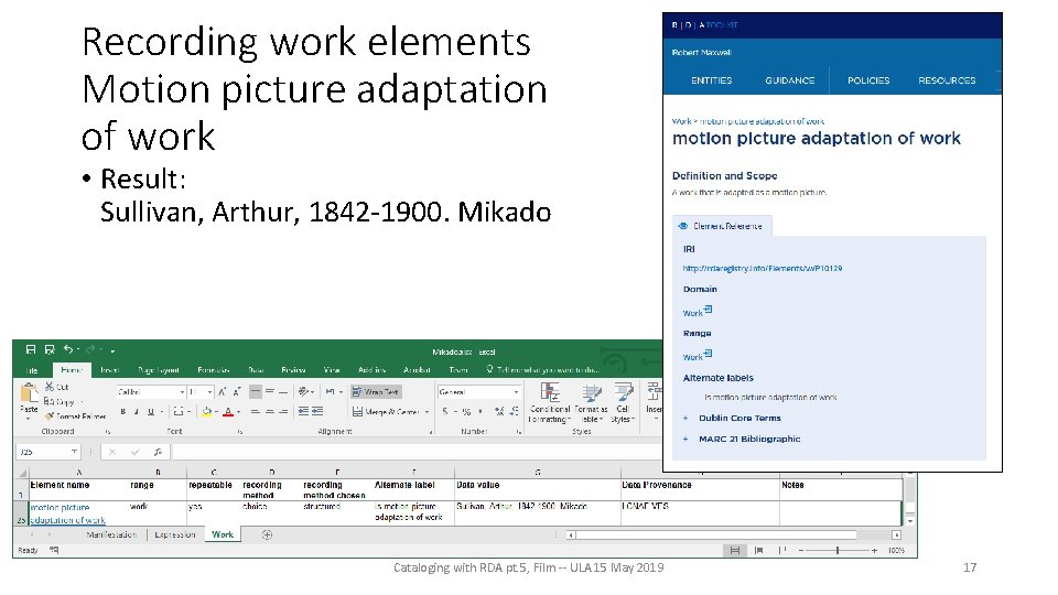 Recording work elements Motion picture adaptation of work • Result: Sullivan, Arthur, 1842 -1900.