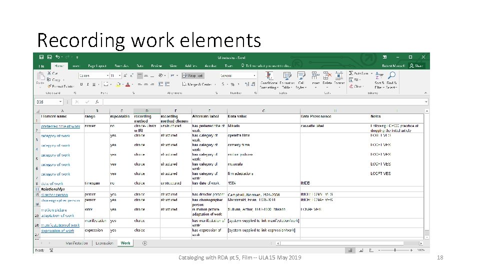 Recording work elements Cataloging with RDA pt. 5, Film -- ULA 15 May 2019