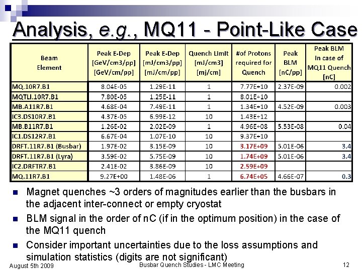 Analysis, e. g. , MQ 11 - Point-Like Case n n n Magnet quenches