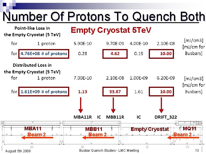 Number Of Protons To Quench Both Empty Cryostat 5 Te. V MBA 11 Beam