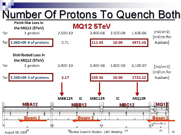 Number Of Protons To Quench Both MQ 12 5 Te. V MBA 12 Beam