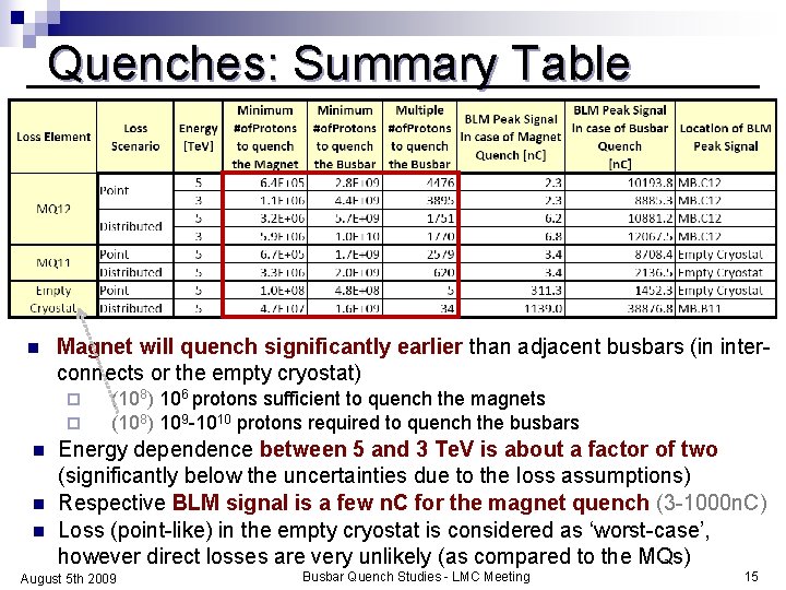 Quenches: Summary Table n Magnet will quench significantly earlier than adjacent busbars (in interconnects