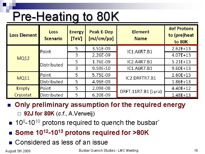 Pre-Heating to 80 K n Only preliminary assumption for the required energy ¨ n