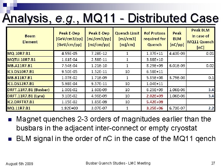Analysis, e. g. , MQ 11 - Distributed Case n n Magnet quenches 2
