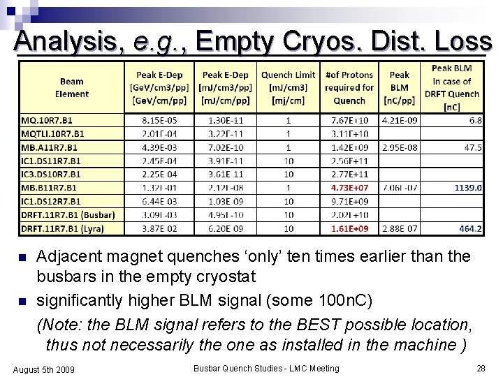 Analysis, e. g. , Empty Cryos. Dist. Loss n n Adjacent magnet quenches ‘only’