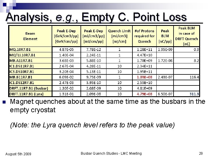 Analysis, e. g. , Empty C. Point Loss n Magnet quenches about at the
