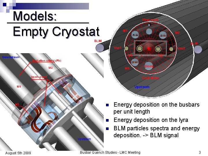 Models: Empty Cryostat n n n August 5 th 2009 Energy deposition on the