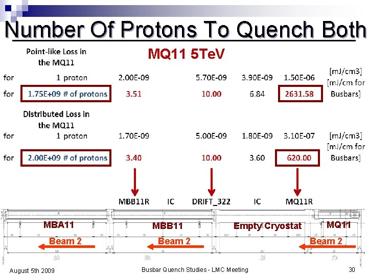 Number Of Protons To Quench Both MQ 11 5 Te. V MBA 11 Beam