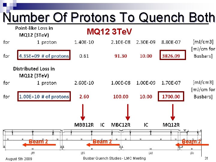 Number Of Protons To Quench Both MQ 12 3 Te. V MBA 12 Beam