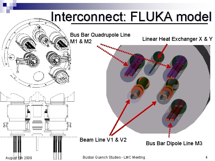 Interconnect: FLUKA model Bus Bar Quadrupole Line M 1 & M 2 Linear Heat
