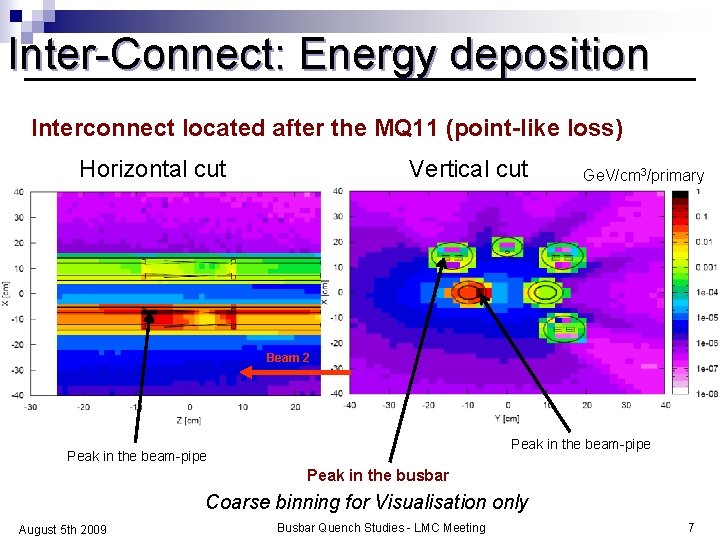 Inter-Connect: Energy deposition Interconnect located after the MQ 11 (point-like loss) Vertical cut Horizontal