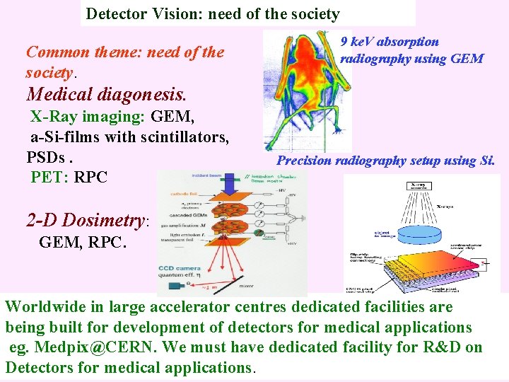 Detector Vision: need of the society Common theme: need of the society. 9 ke.