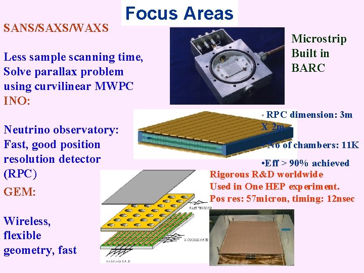 SANS/SAXS/WAXS Focus Areas Microstrip Built in BARC Less sample scanning time, Solve parallax problem