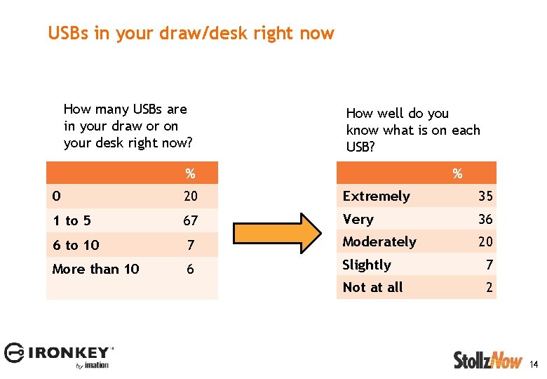 USBs in your draw/desk right now How many USBs are in your draw or