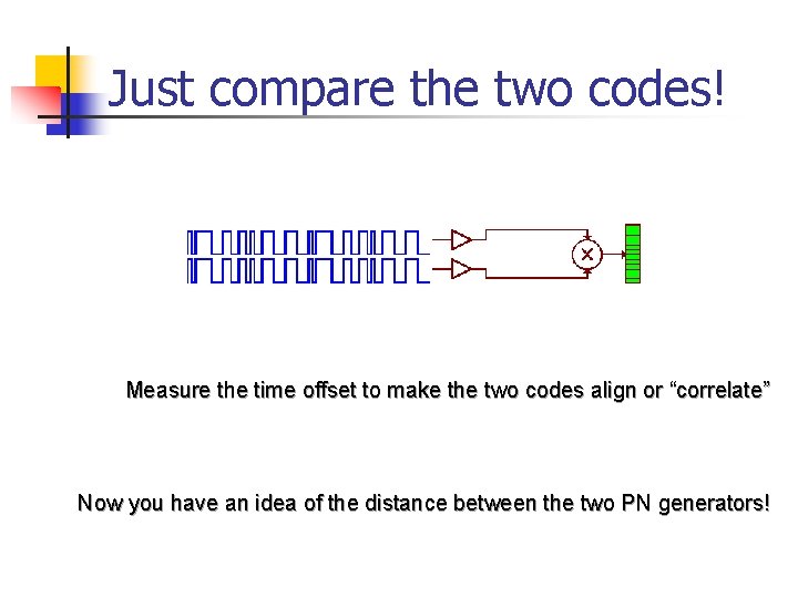 Just compare the two codes! Measure the time offset to make the two codes