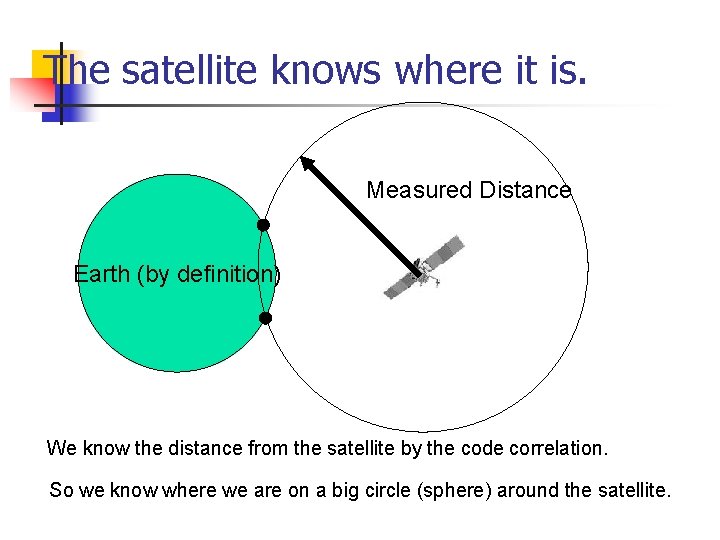 The satellite knows where it is. Measured Distance Earth (by definition) We know the