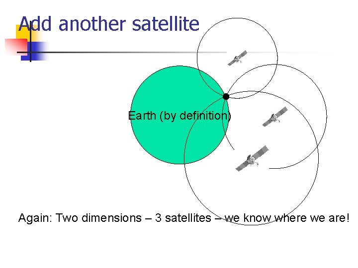 Add another satellite Earth (by definition) Again: Two dimensions – 3 satellites – we