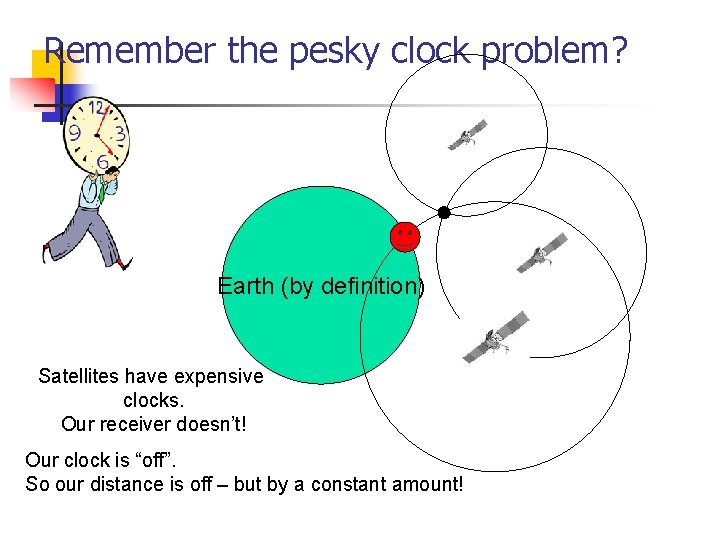 Remember the pesky clock problem? Earth (by definition) Satellites have expensive clocks. Our receiver