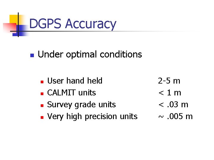 DGPS Accuracy n Under optimal conditions n n User hand held CALMIT units Survey