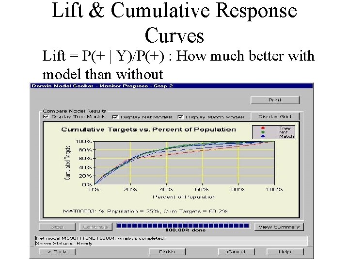 Lift & Cumulative Response Curves Lift = P(+ | Y)/P(+) : How much better