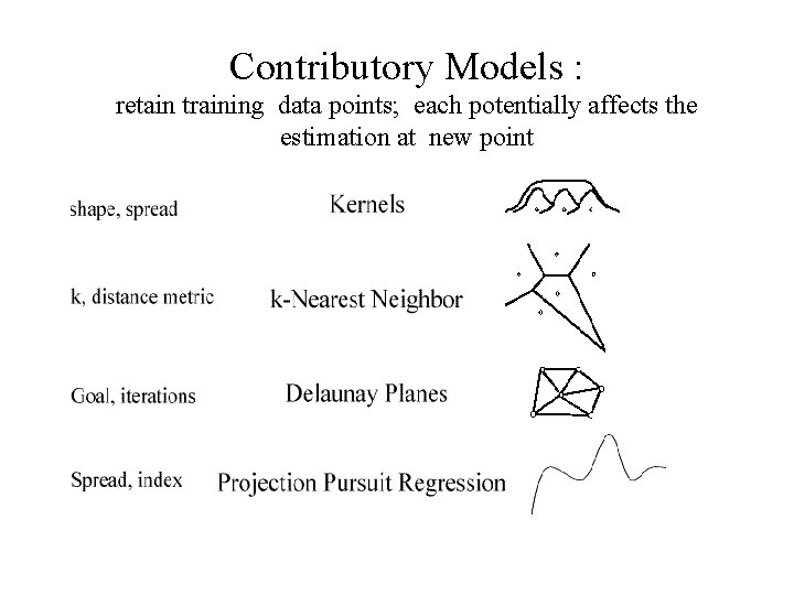 Contributory Models : retain training data points; each potentially affects the estimation at new