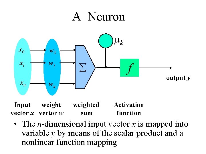 A Neuron x 0 w 0 x 1 w 1 xn - mk å