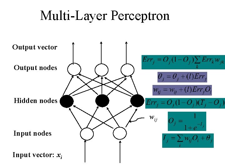 Multi-Layer Perceptron Output vector Output nodes Hidden nodes wij Input nodes Input vector: xi
