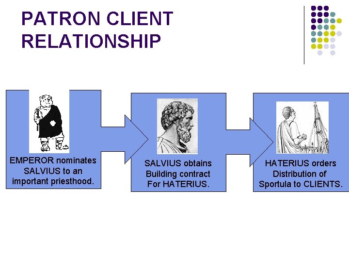 PATRON CLIENT RELATIONSHIP EMPEROR nominates SALVIUS to an important priesthood. SALVIUS obtains Building contract