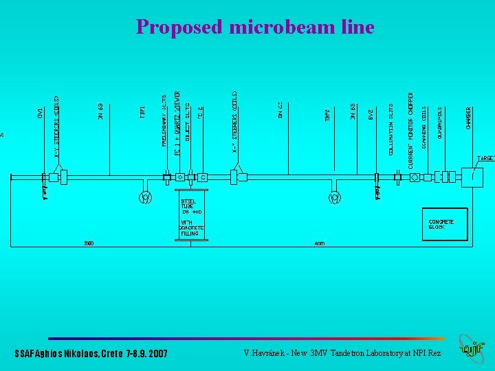 Proposed microbeam line SSAF Aghios Nikolaos, Crete 7 -8. 9. 2007 V. Havránek -