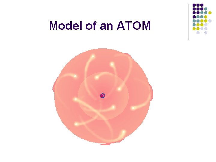 Model of an ATOM 
