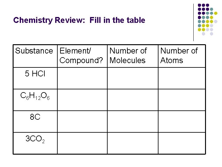 Chemistry Review: Fill in the table Substance Element/ Number of Compound? Molecules 5 HCl