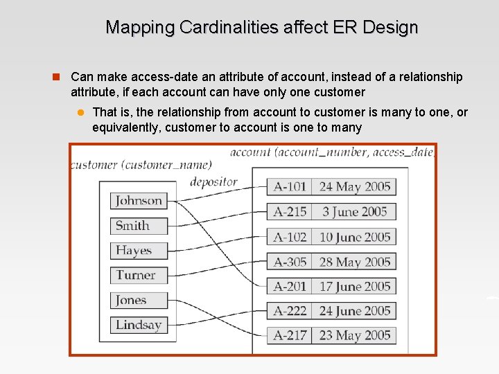 Mapping Cardinalities affect ER Design n Can make access-date an attribute of account, instead