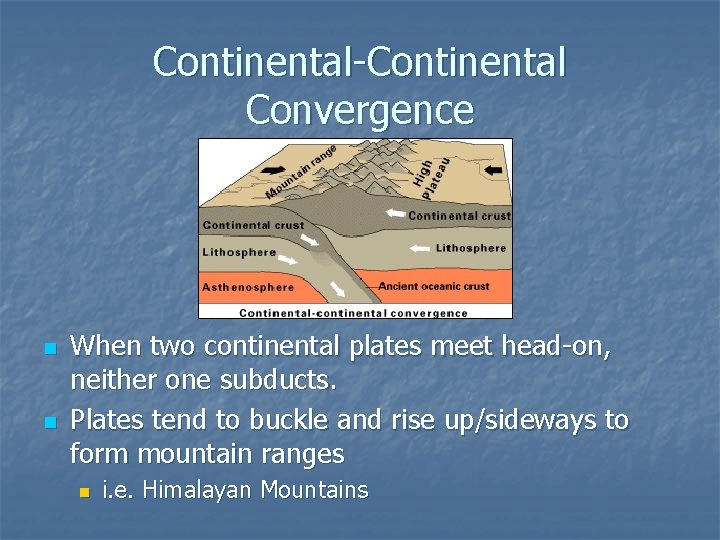 Continental-Continental Convergence n n When two continental plates meet head-on, neither one subducts. Plates