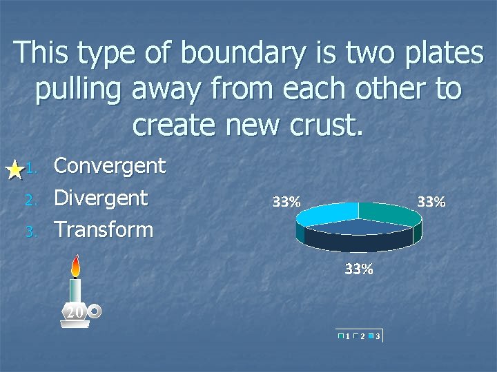 This type of boundary is two plates pulling away from each other to create