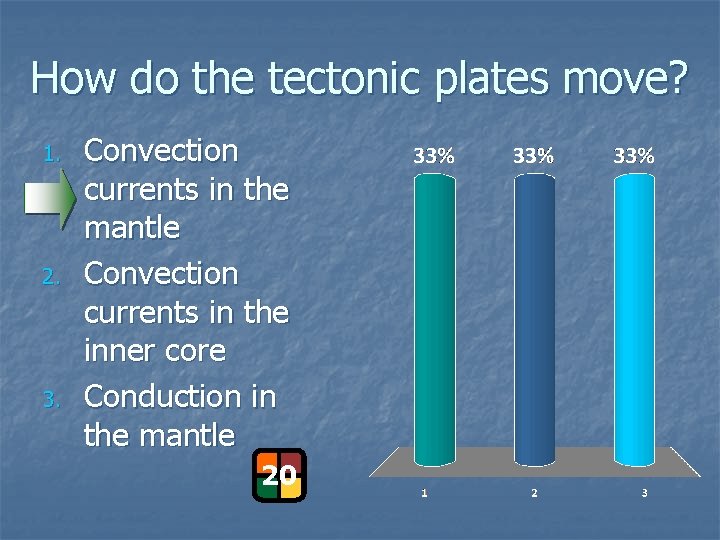 How do the tectonic plates move? 1. 2. 3. Convection currents in the mantle