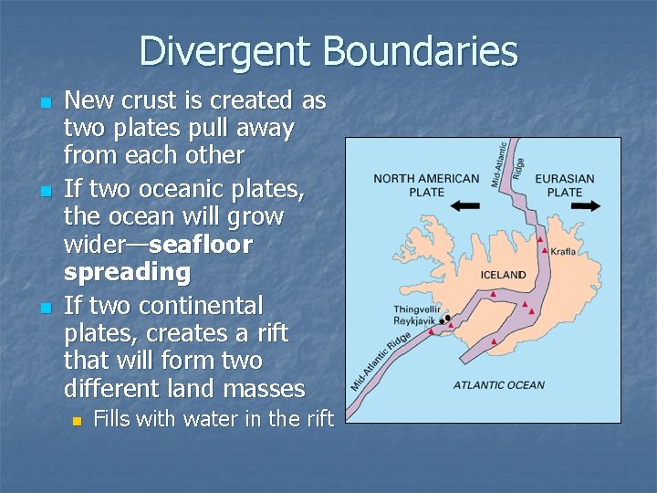 Divergent Boundaries n n n New crust is created as two plates pull away