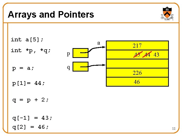 Arrays and Pointers int a[5]; a int *p, *q; p p = a; q