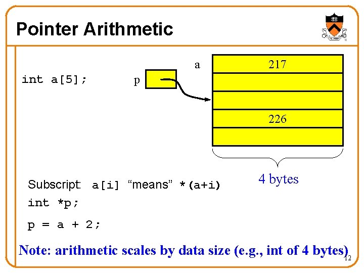 Pointer Arithmetic a int a[5]; 217 p 226 Subscript: a[i] “means” *(a+i) int *p;