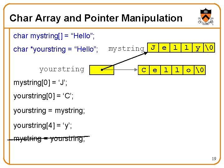 Char Array and Pointer Manipulation char mystring[] = “Hello”; H e l l y